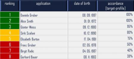 managementcube screening ranking