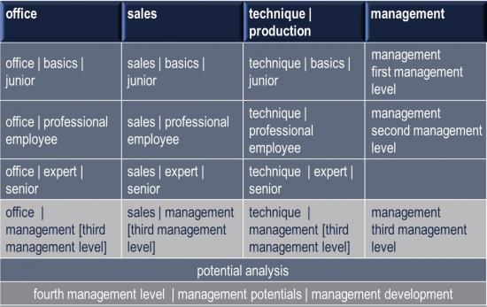 managementcube function groups